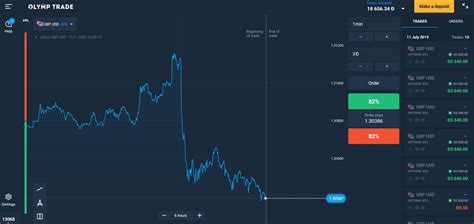 Olymp Trade Malaysia Review .